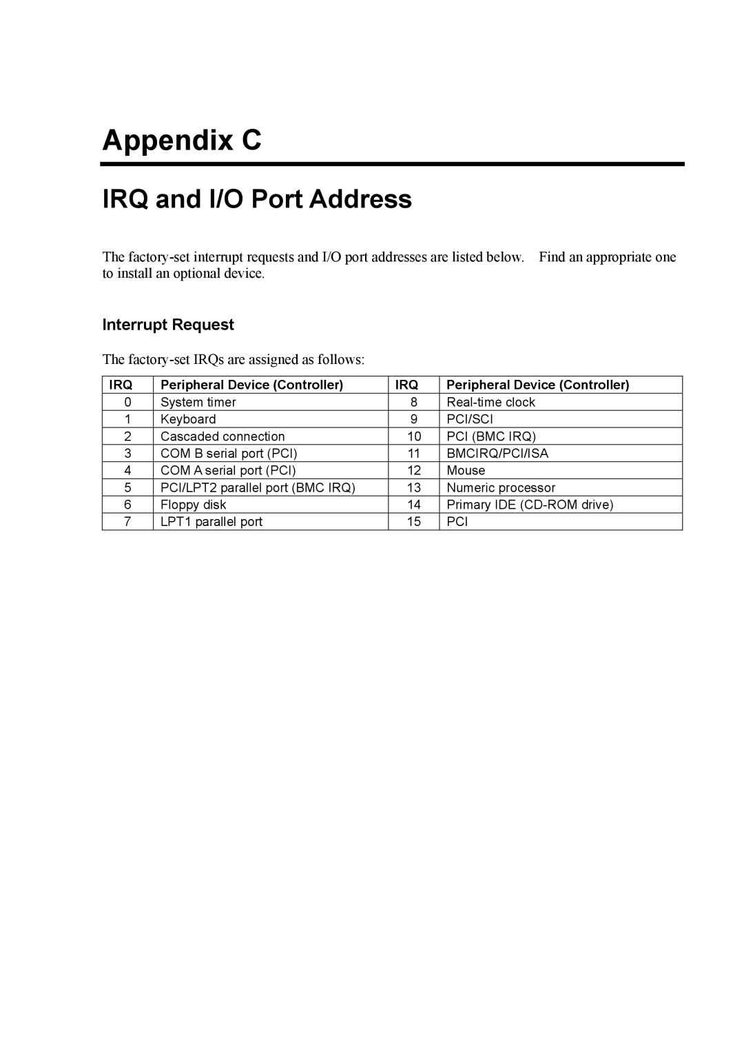 NEC 140Rc-4 manual Interrupt Request, Peripheral Device Controller 