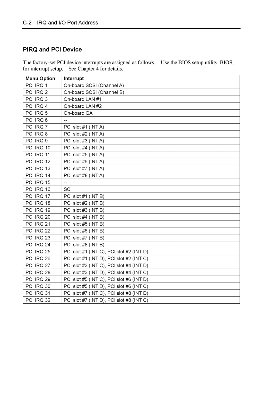 NEC 140Rc-4 manual Pirq and PCI Device, Menu Option Interrupt 