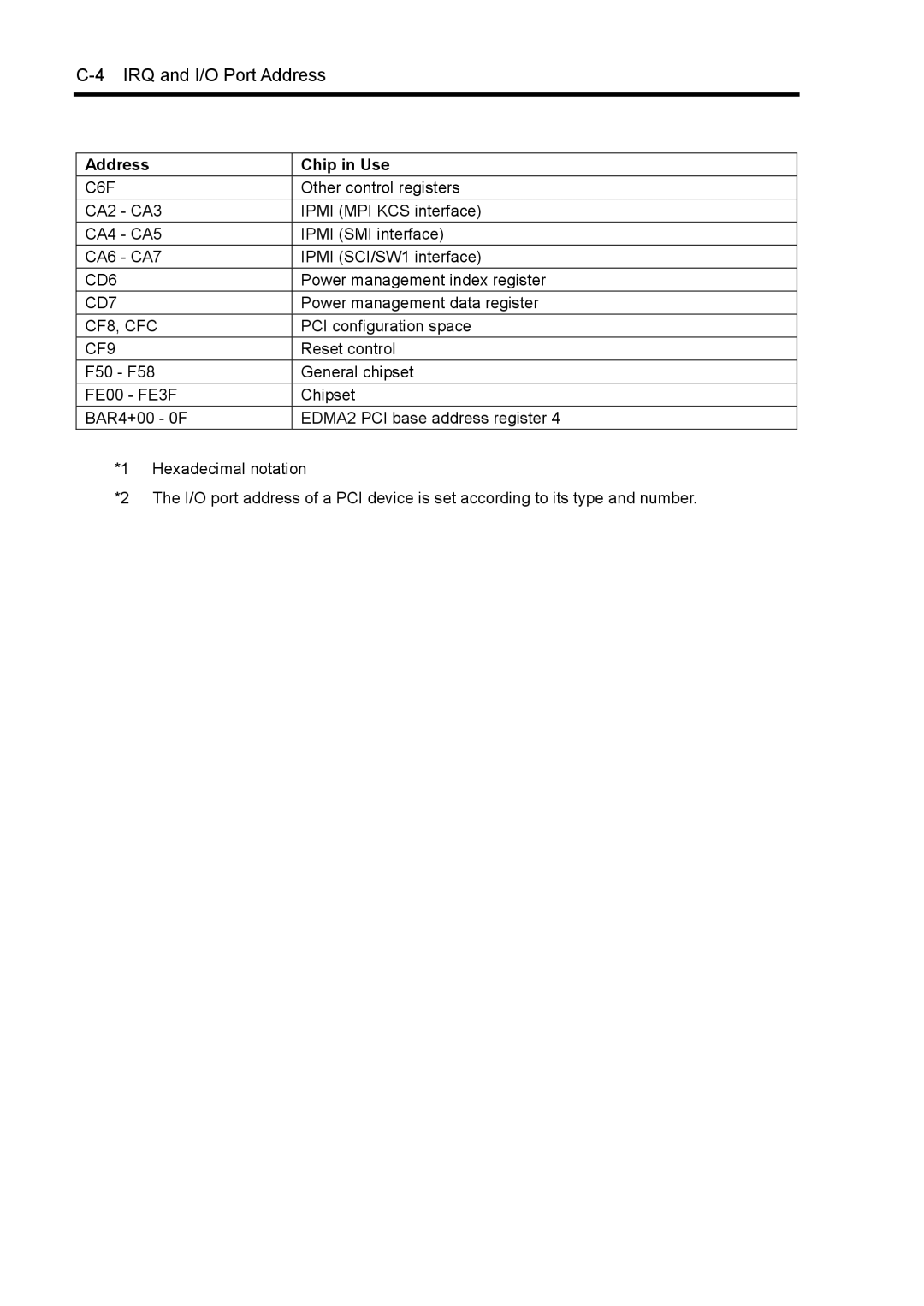 NEC 140Rc-4 manual CD6 