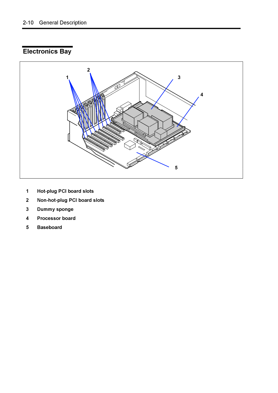 NEC 140Rc-4 manual Electronics Bay 