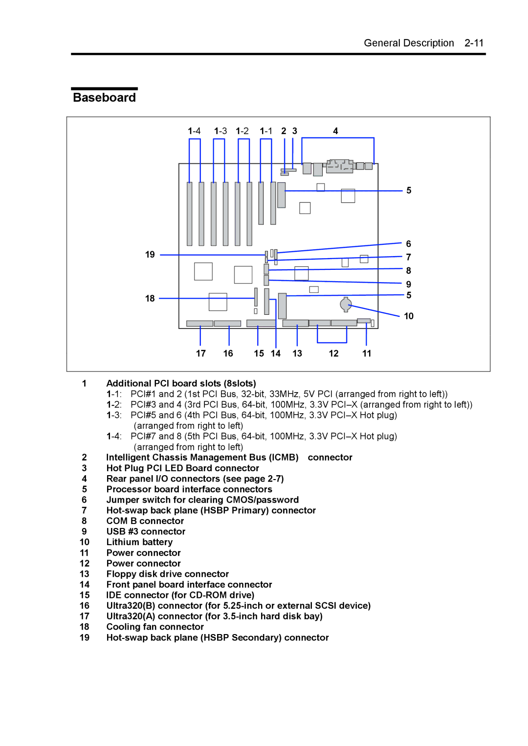 NEC 140Rc-4 Baseboard, 1-2 1-1 2 Additional PCI board slots 8slots, Intelligent Chassis Management Bus Icmb connector 