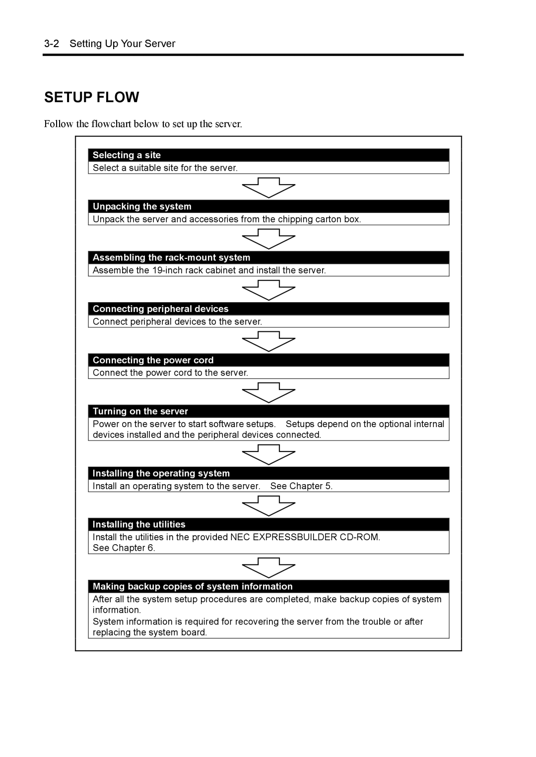 NEC 140Rc-4 manual Setup Flow, Follow the flowchart below to set up the server 