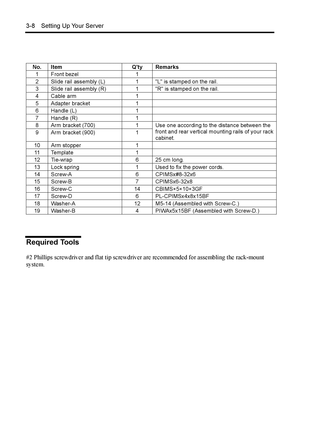 NEC 140Rc-4 manual Required Tools, Qty Remarks 