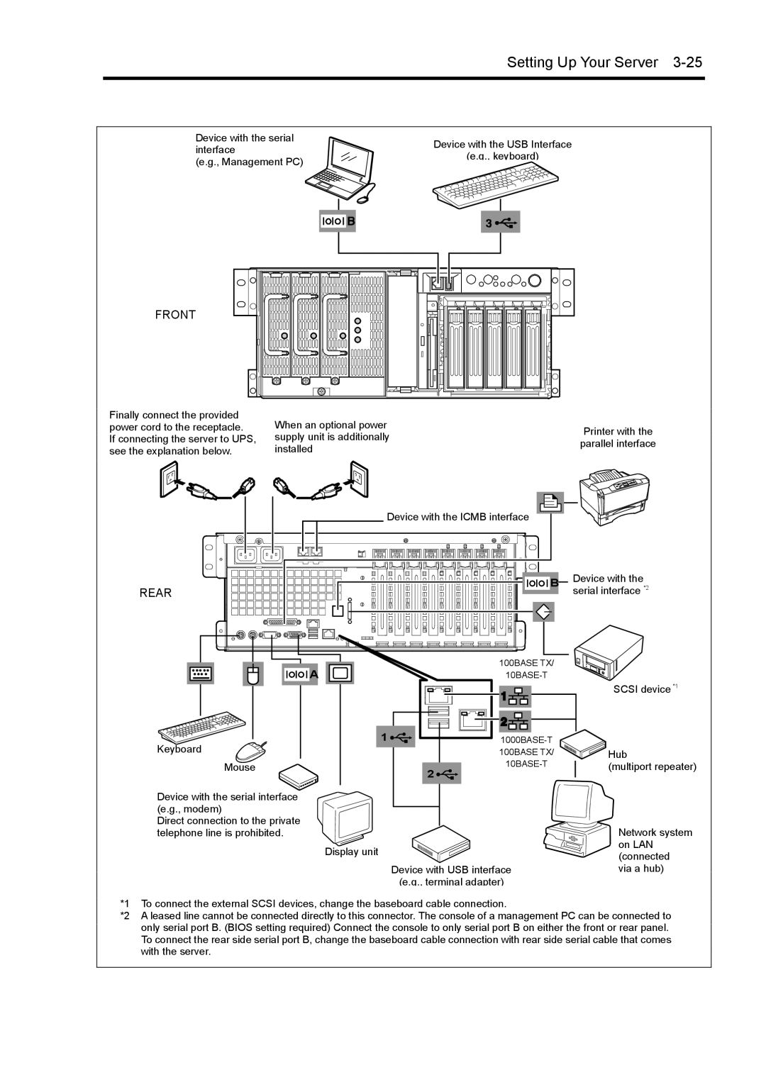 NEC 140Rc-4 manual Front 