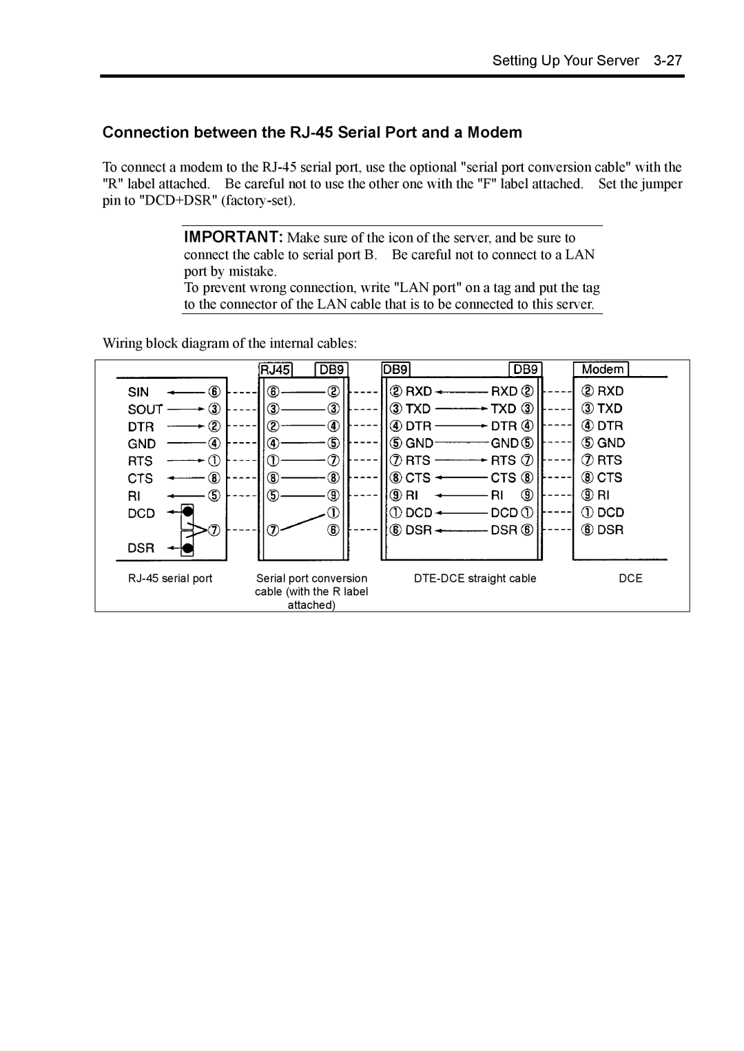 NEC 140Rc-4 manual Connection between the RJ-45 Serial Port and a Modem 