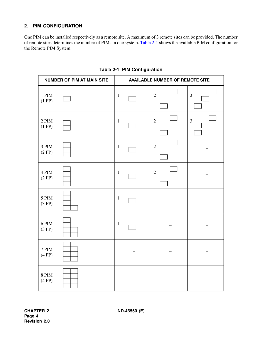 NEC 151944 system manual PIM Configuration, Pim 