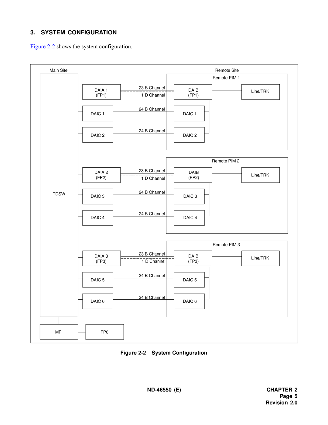 NEC 151944 system manual System Configuration, 2shows the system configuration 