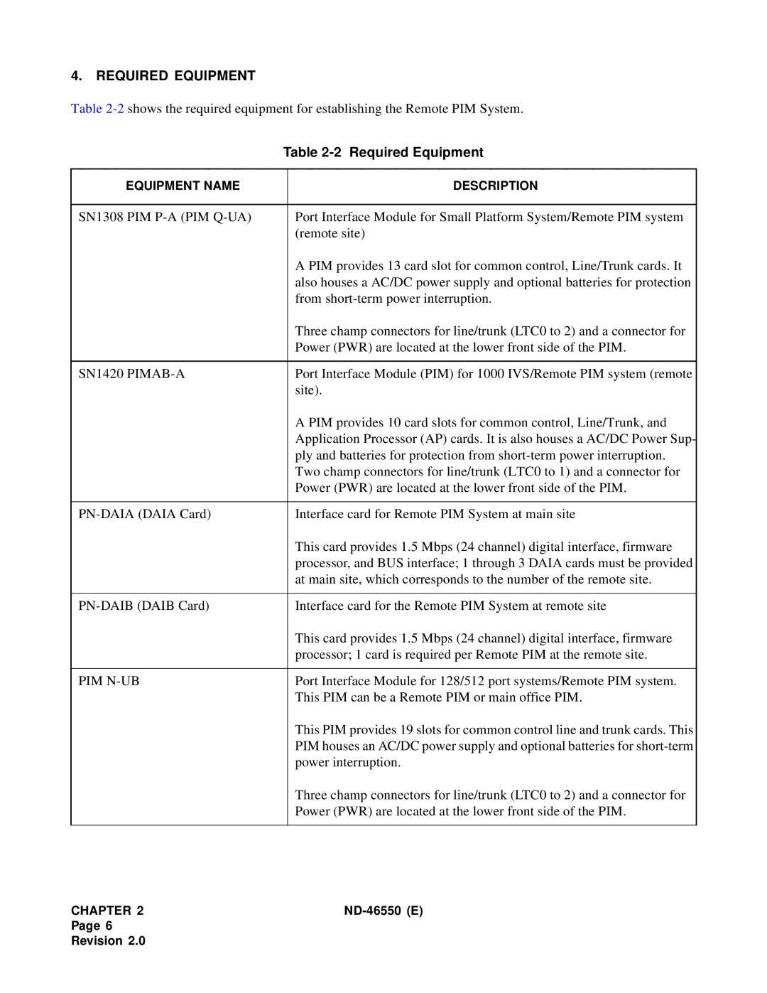 NEC 151944 system manual Required Equipment, SN1308 PIM P-A PIM Q-UA, SN1420 PIMAB-A, Pim N-Ub 