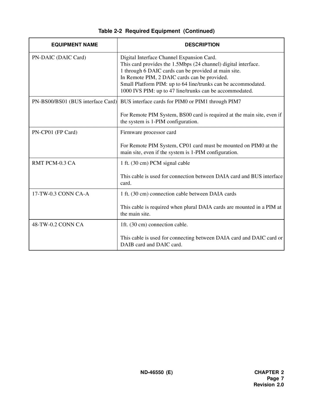 NEC 151944 system manual RMT PCM-0.3 CA 