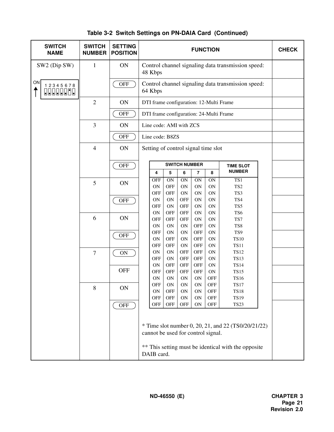 NEC 151944 system manual Setting of control signal time slot, Off 