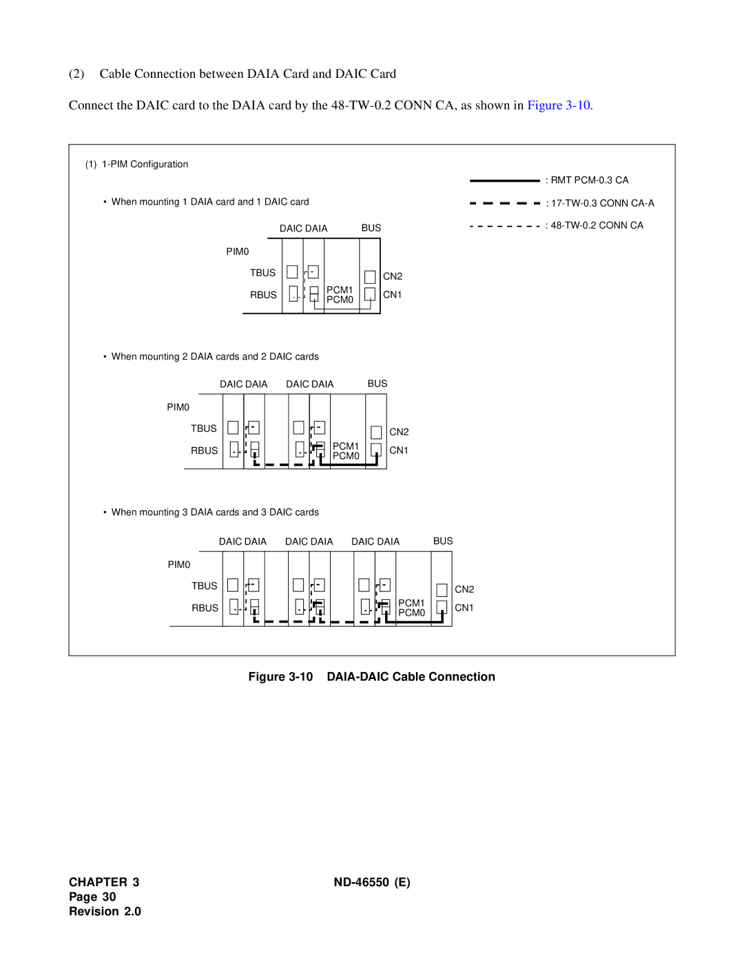 NEC 151944 system manual DAIA-DAIC Cable Connection 