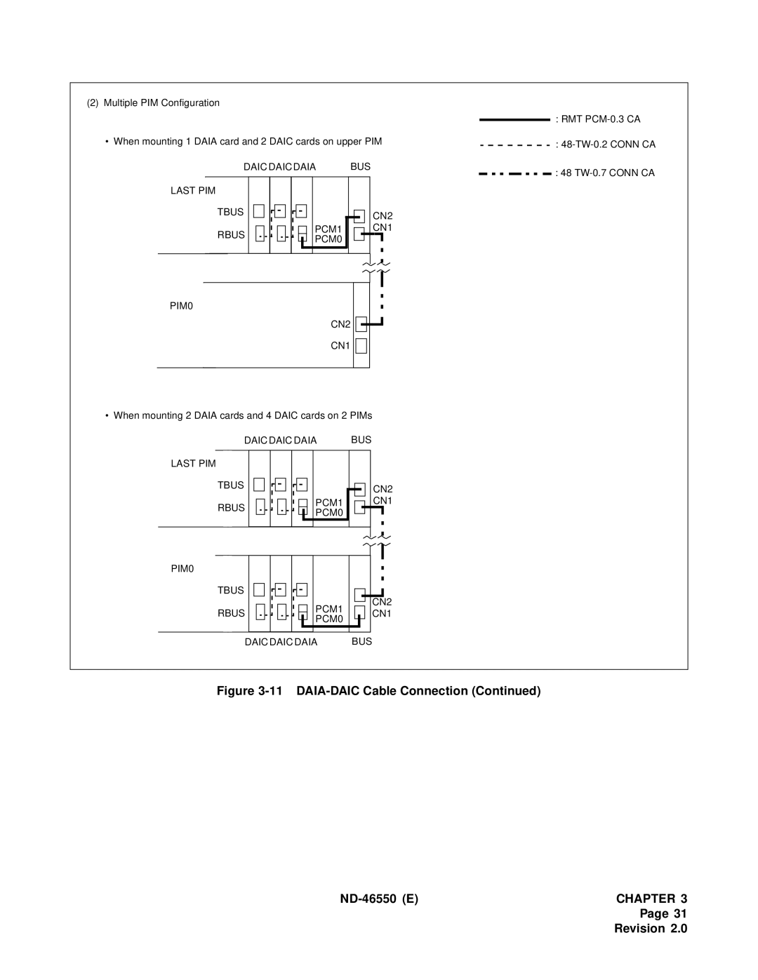 NEC 151944 system manual DAIA-DAIC Cable Connection ND-46550 Echapter Revision 