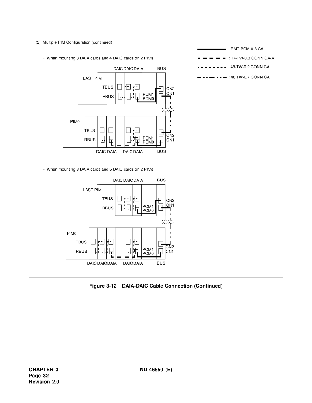 NEC 151944 system manual DAIA-DAIC Cable Connection 