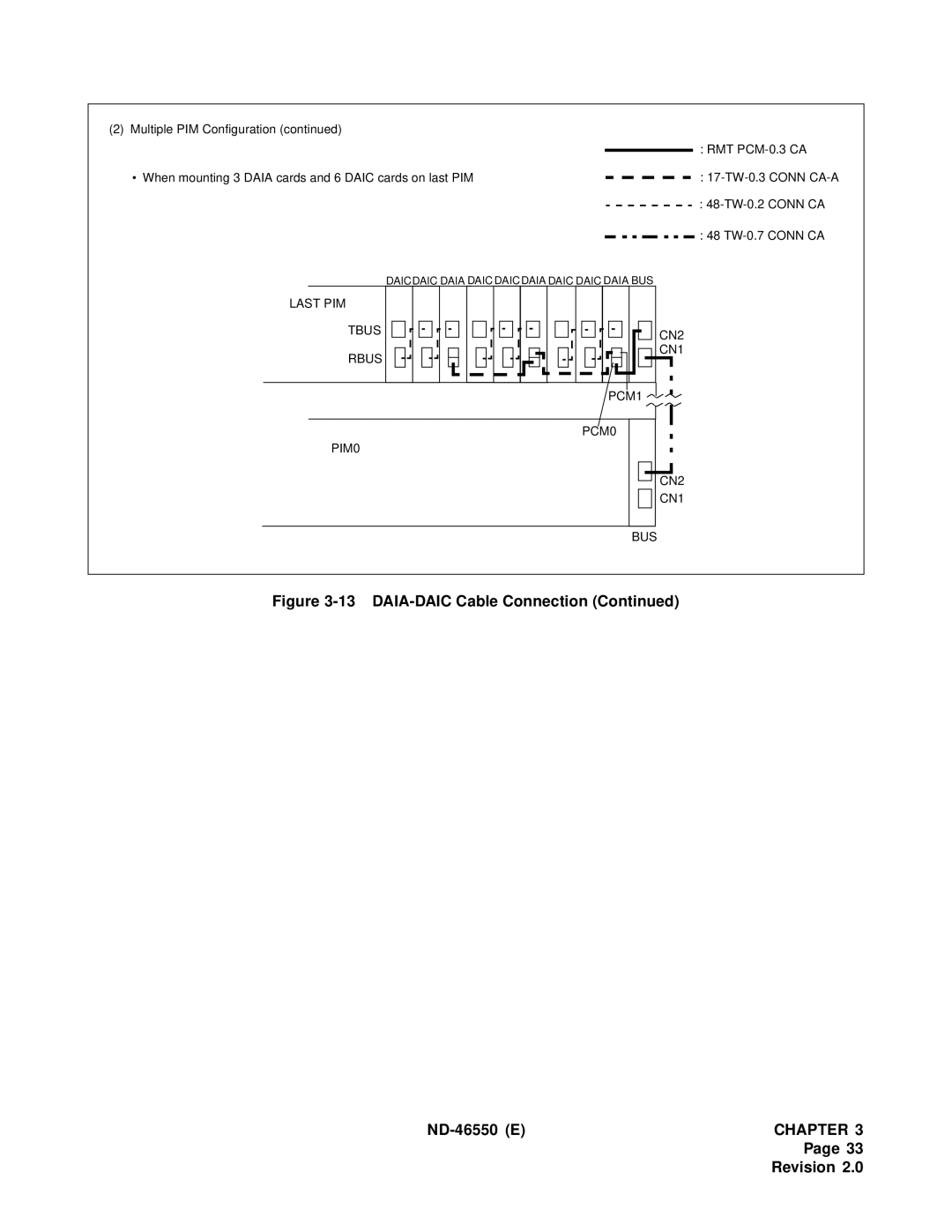 NEC 151944 system manual DAIA-DAIC Cable Connection ND-46550 E 