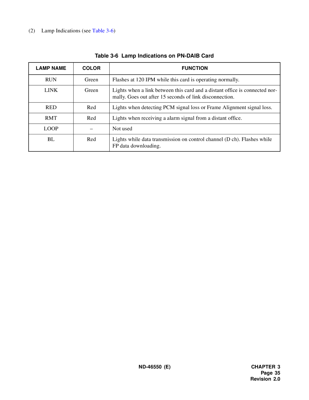 NEC 151944 system manual Lamp Indications on PN-DAIB Card, Run 