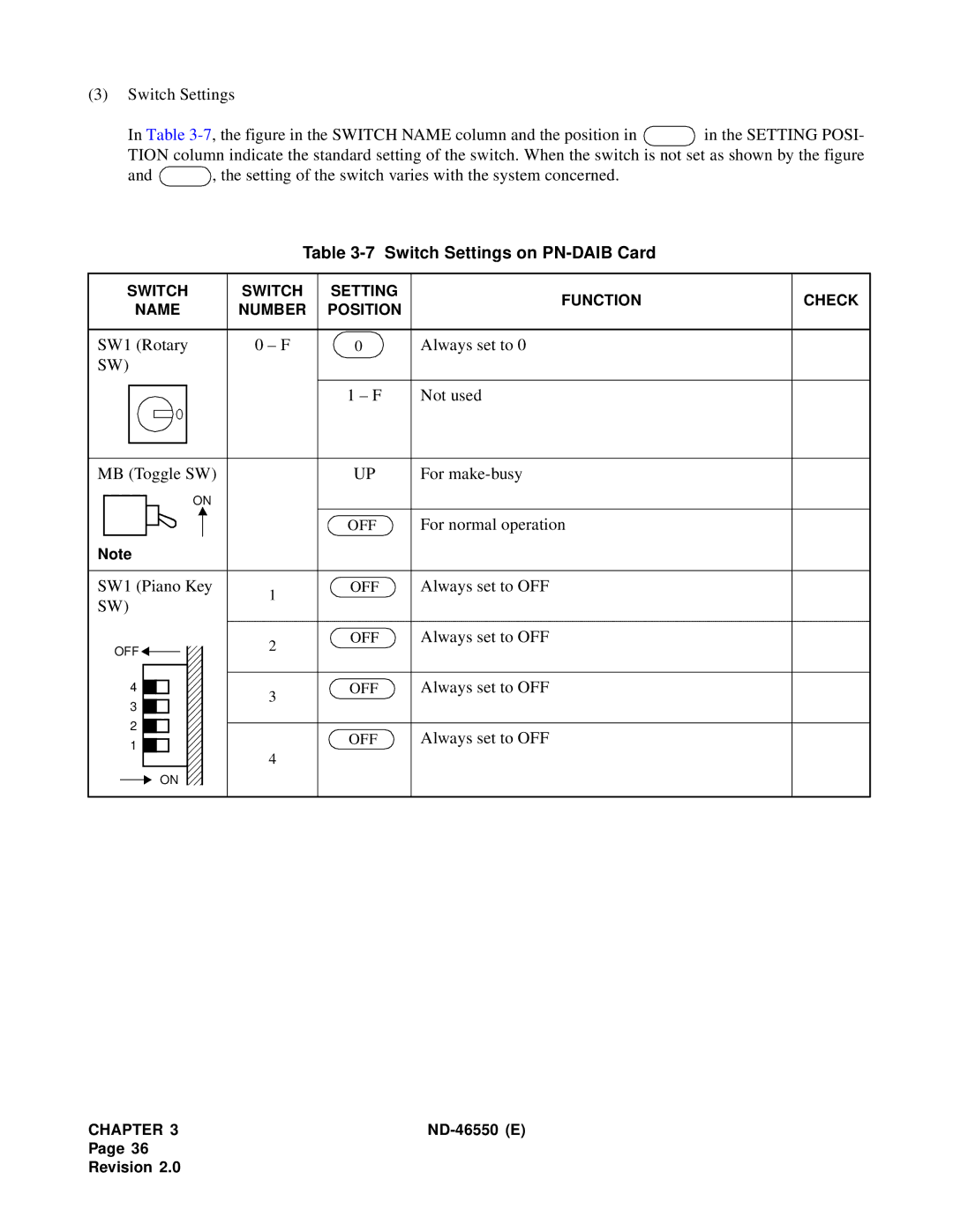 NEC 151944 system manual Switch Settings on PN-DAIB Card 