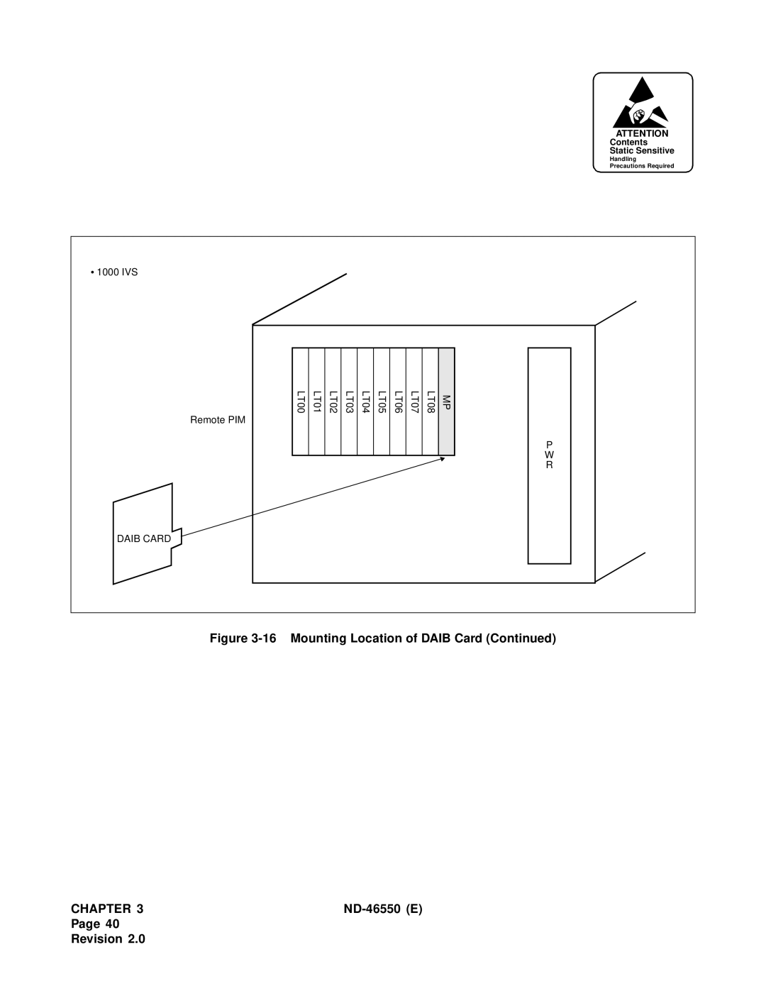 NEC 151944 system manual Mounting Location of Daib Card 