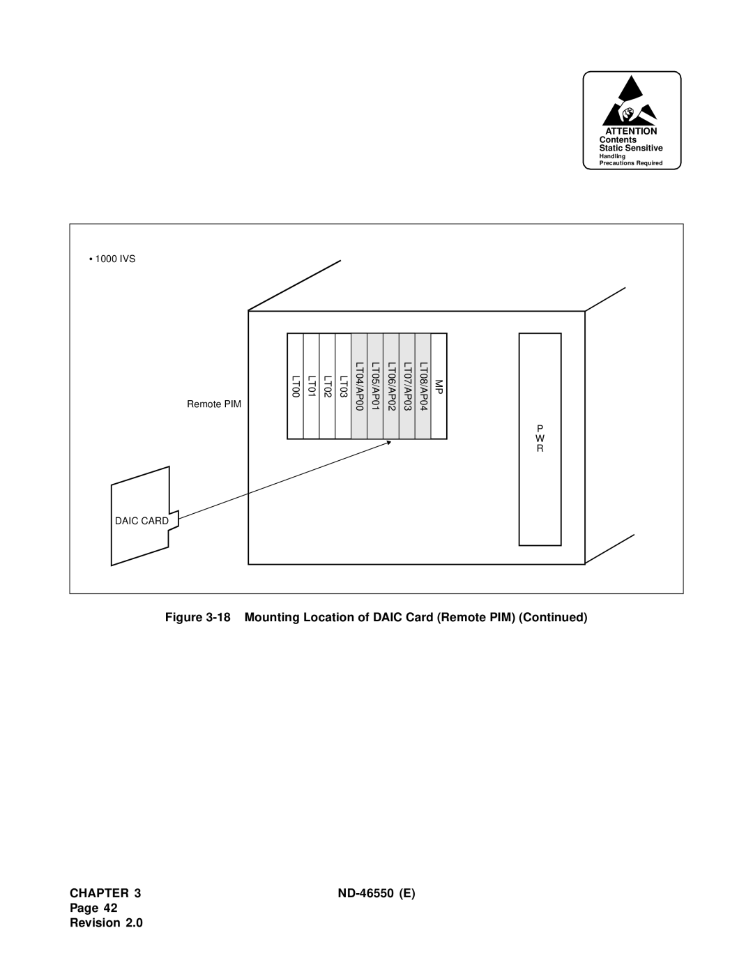 NEC 151944 system manual Mounting Location of Daic Card Remote PIM 