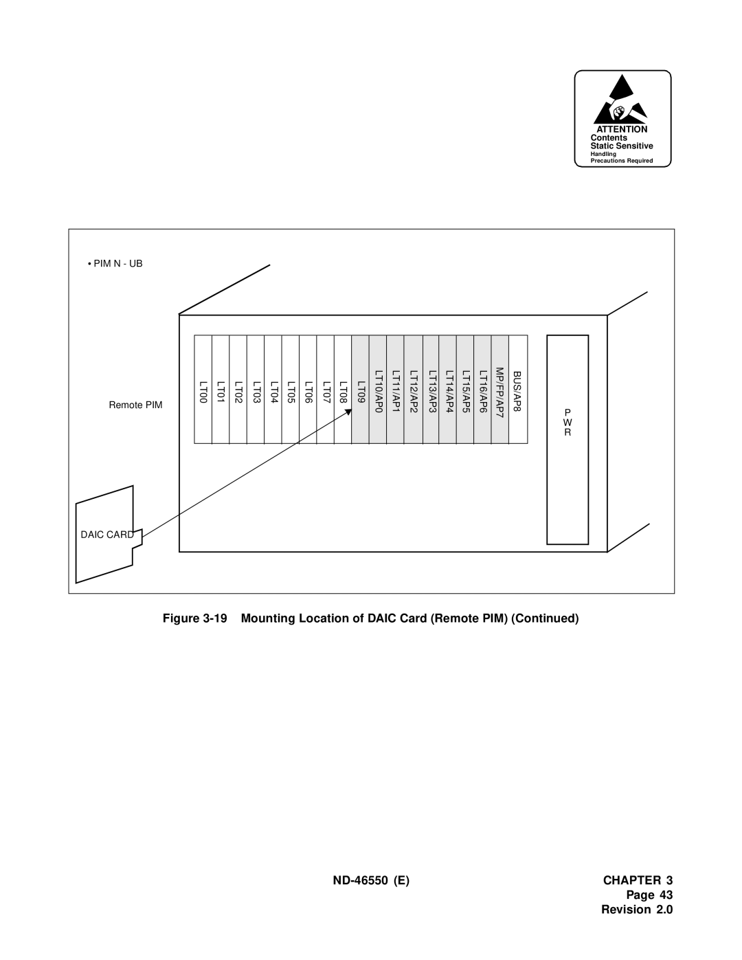 NEC 151944 system manual Mounting Location of Daic Card Remote PIM ND-46550 E 