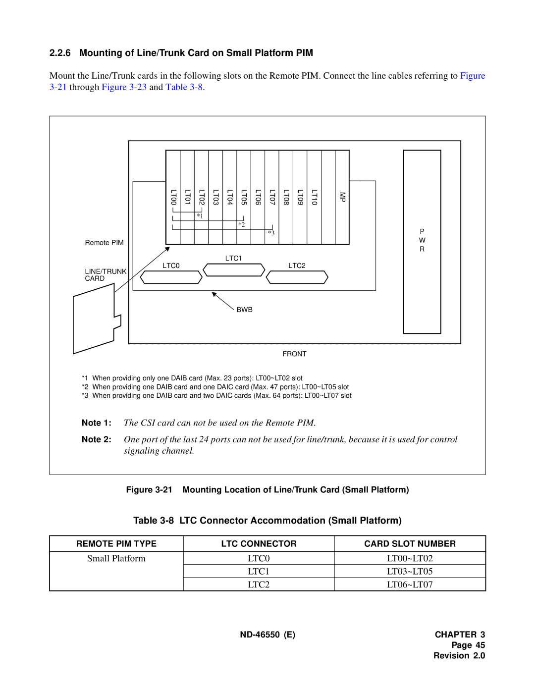 NEC 151944 Mounting of Line/Trunk Card on Small Platform PIM, LTC Connector Accommodation Small Platform, LTC0, LTC1, LTC2 