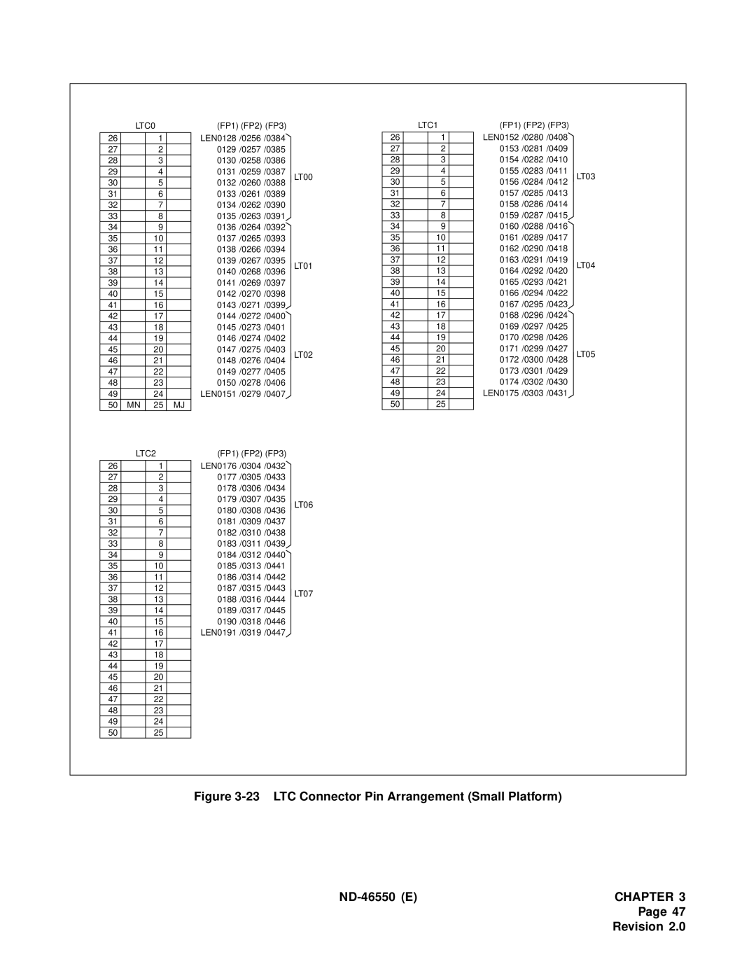 NEC 151944 system manual LTC0 