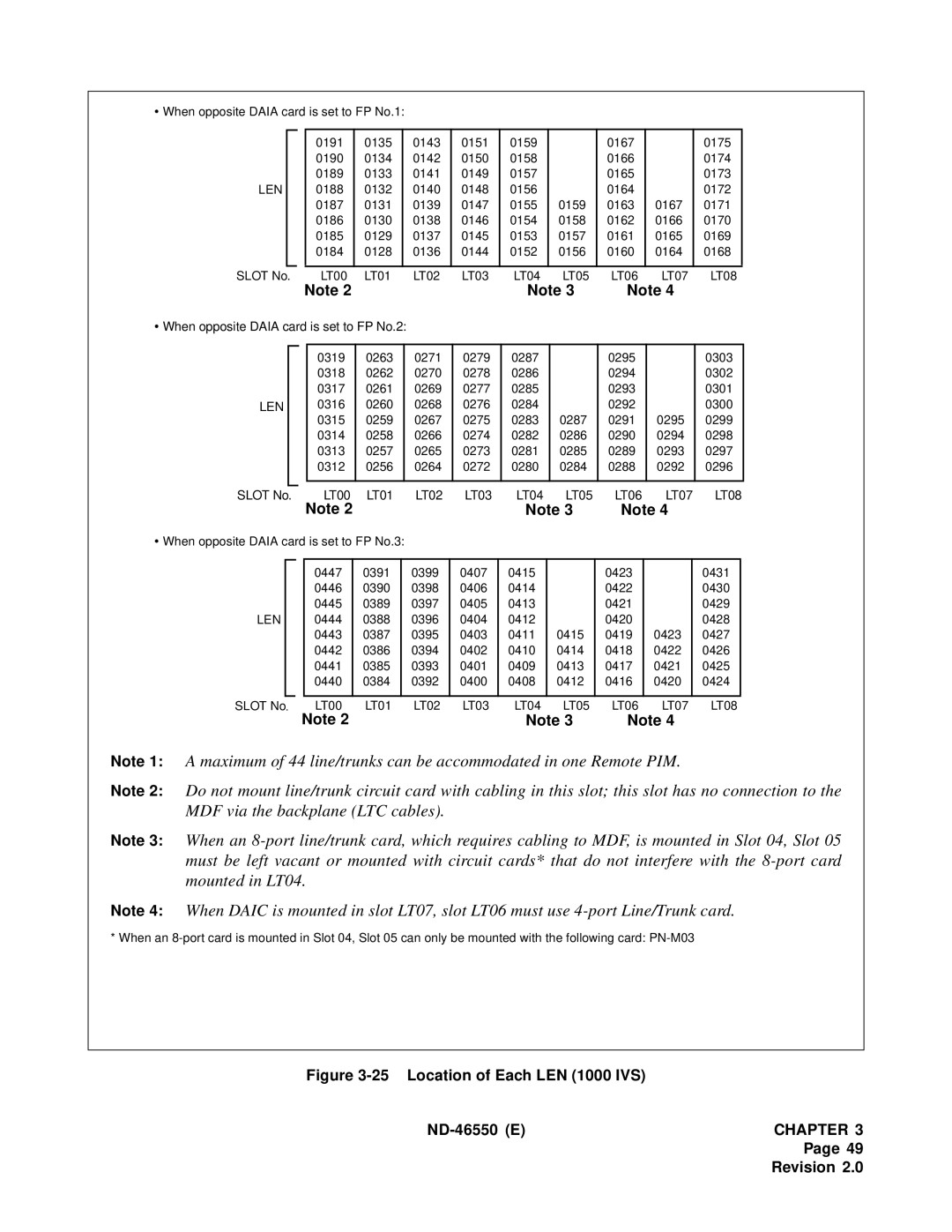 NEC 151944 system manual Location of Each LEN 1000 IVS ND-46550 E 