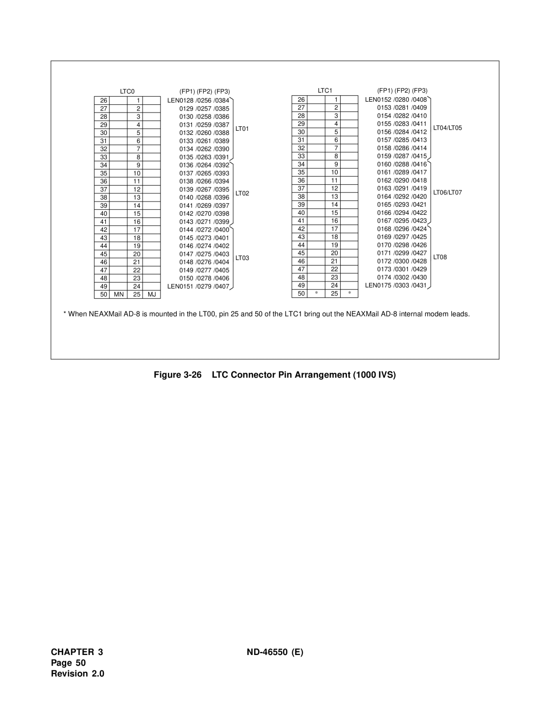 NEC 151944 system manual LTC Connector Pin Arrangement 1000 IVS 