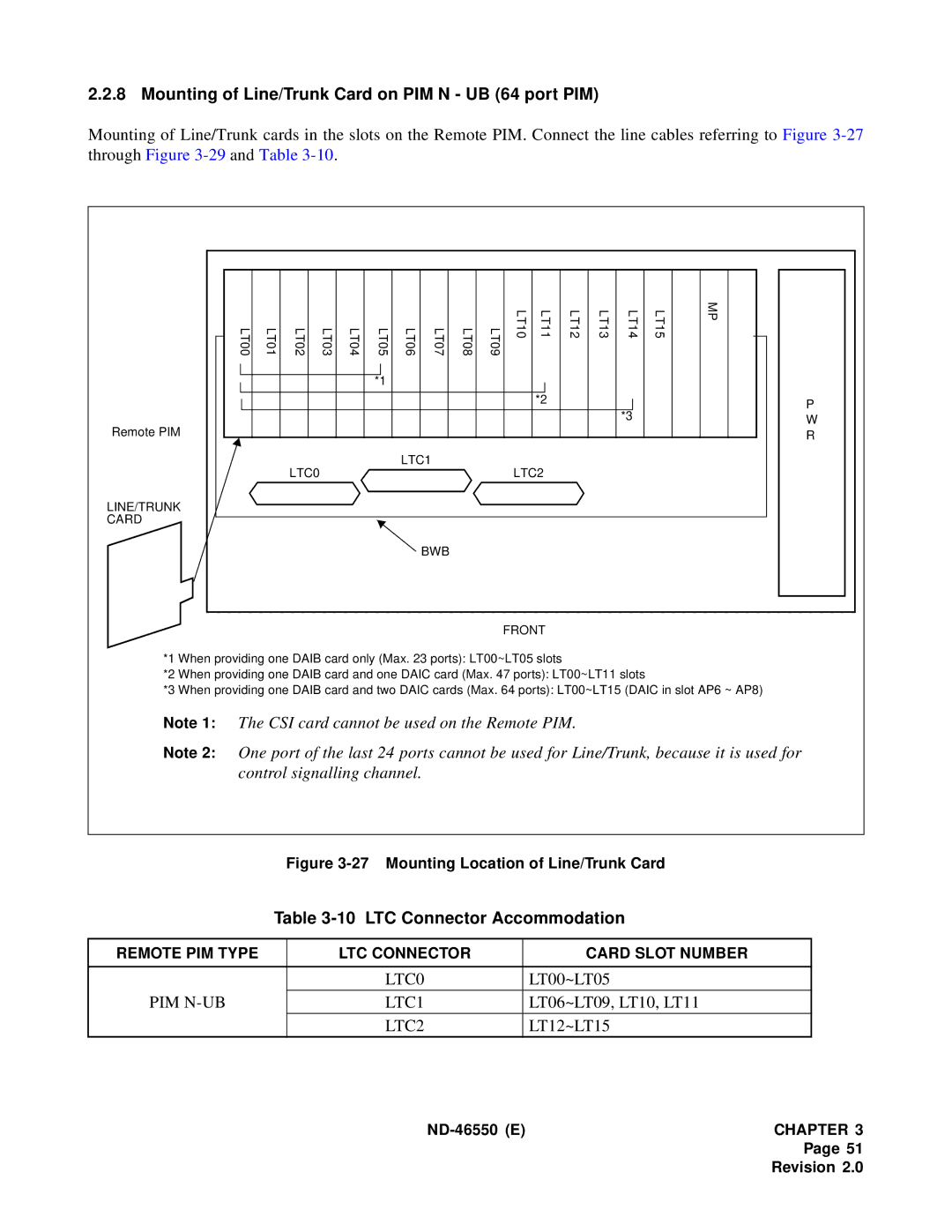 NEC 151944 system manual Mounting of Line/Trunk Card on PIM N UB 64 port PIM, LTC Connector Accommodation, PIM N-UB LTC1 