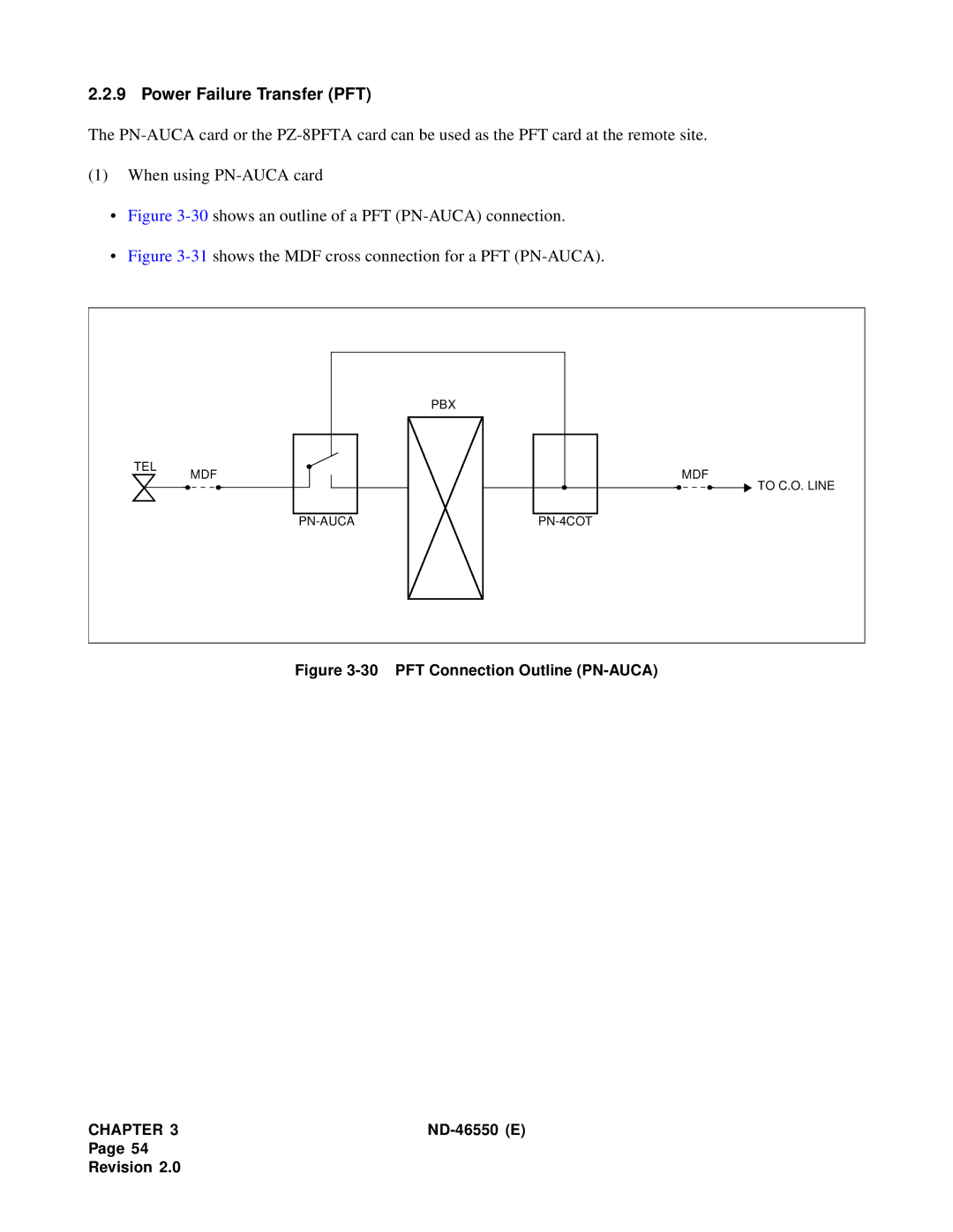 NEC 151944 system manual Power Failure Transfer PFT, 30shows an outline of a PFT PN-AUCA connection 