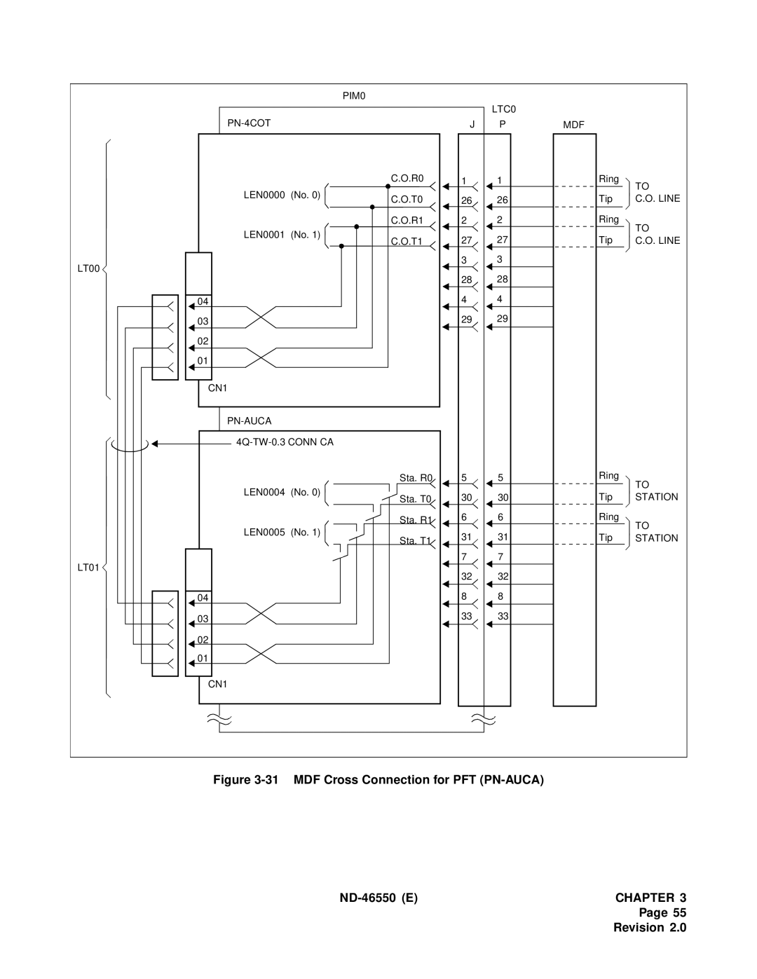 NEC 151944 system manual MDF Cross Connection for PFT PN-AUCA ND-46550 E 