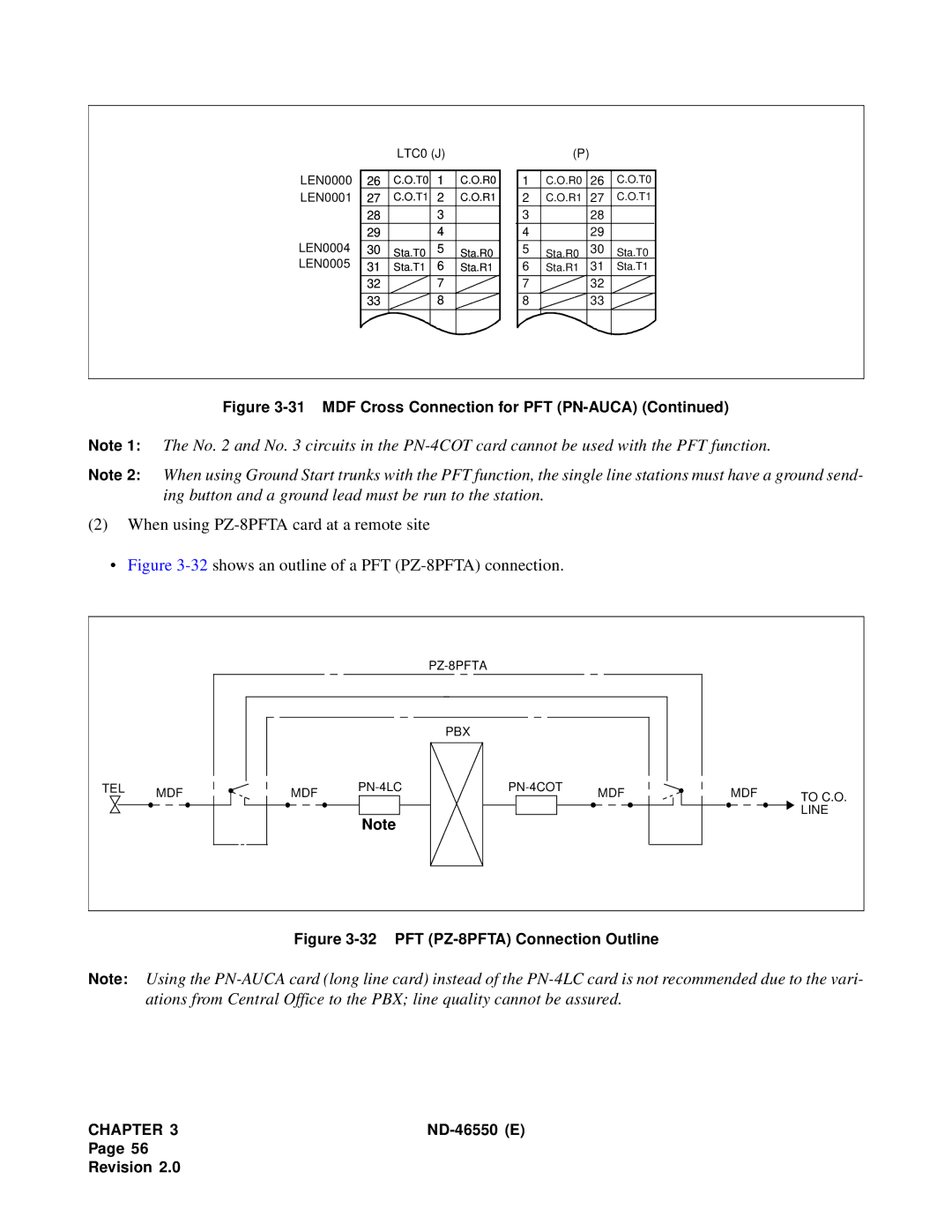 NEC 151944 system manual 32shows an outline of a PFT PZ-8PFTA connection 