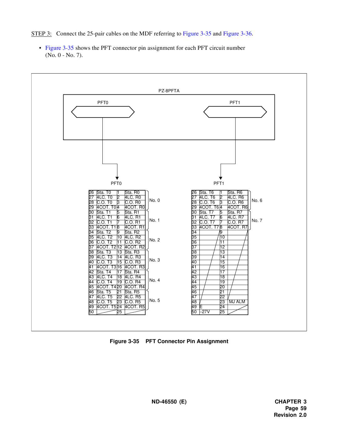 NEC 151944 system manual PFT Connector Pin Assignment ND-46550 E 