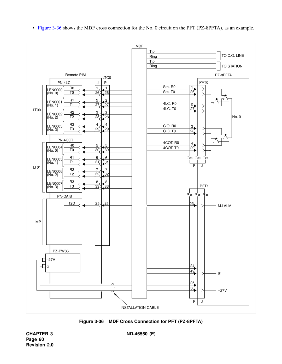 NEC 151944 system manual MDF Cross Connection for PFT PZ-8PFTA 