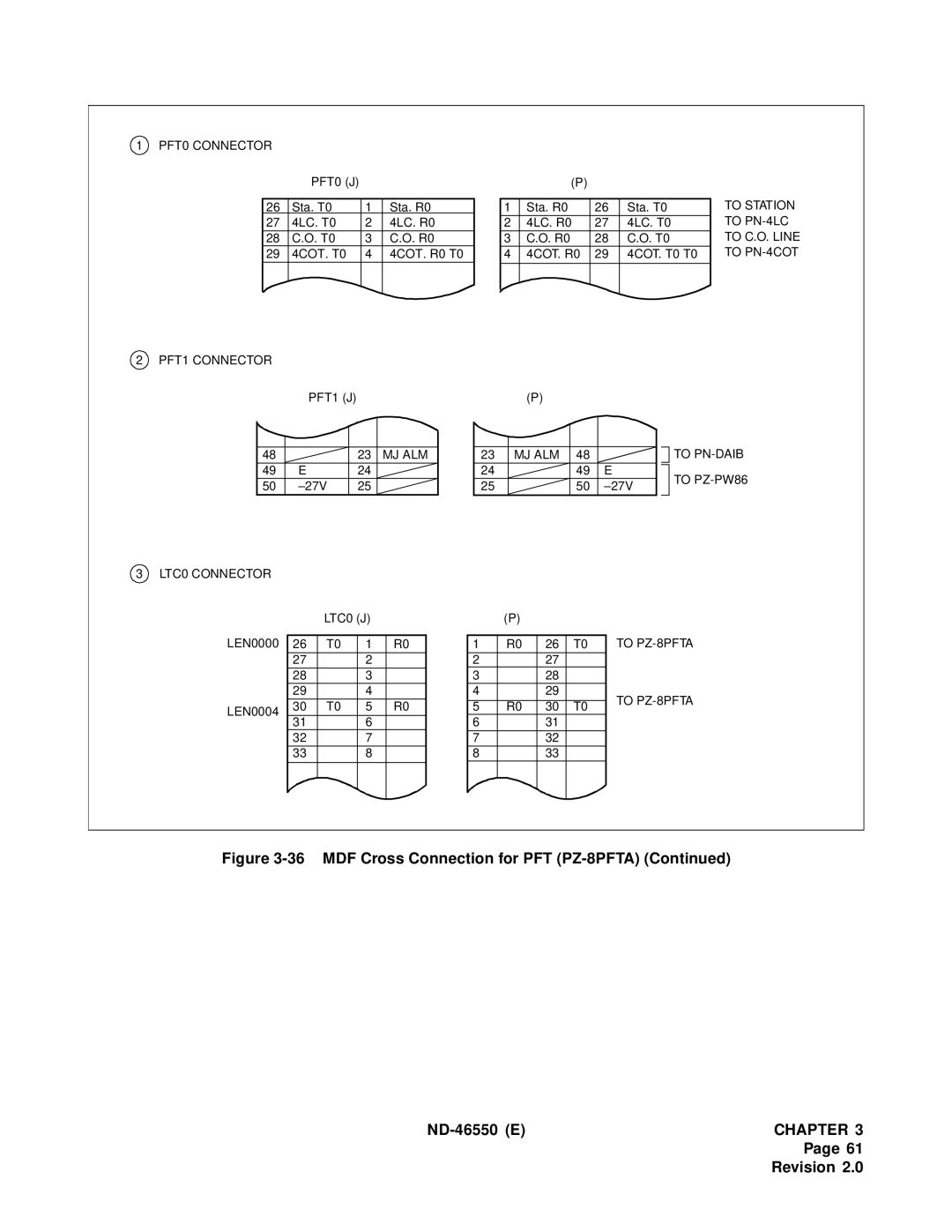 NEC 151944 system manual PFT1 Connector To Station to PN-4LC to C.O. Line to PN-4COT 