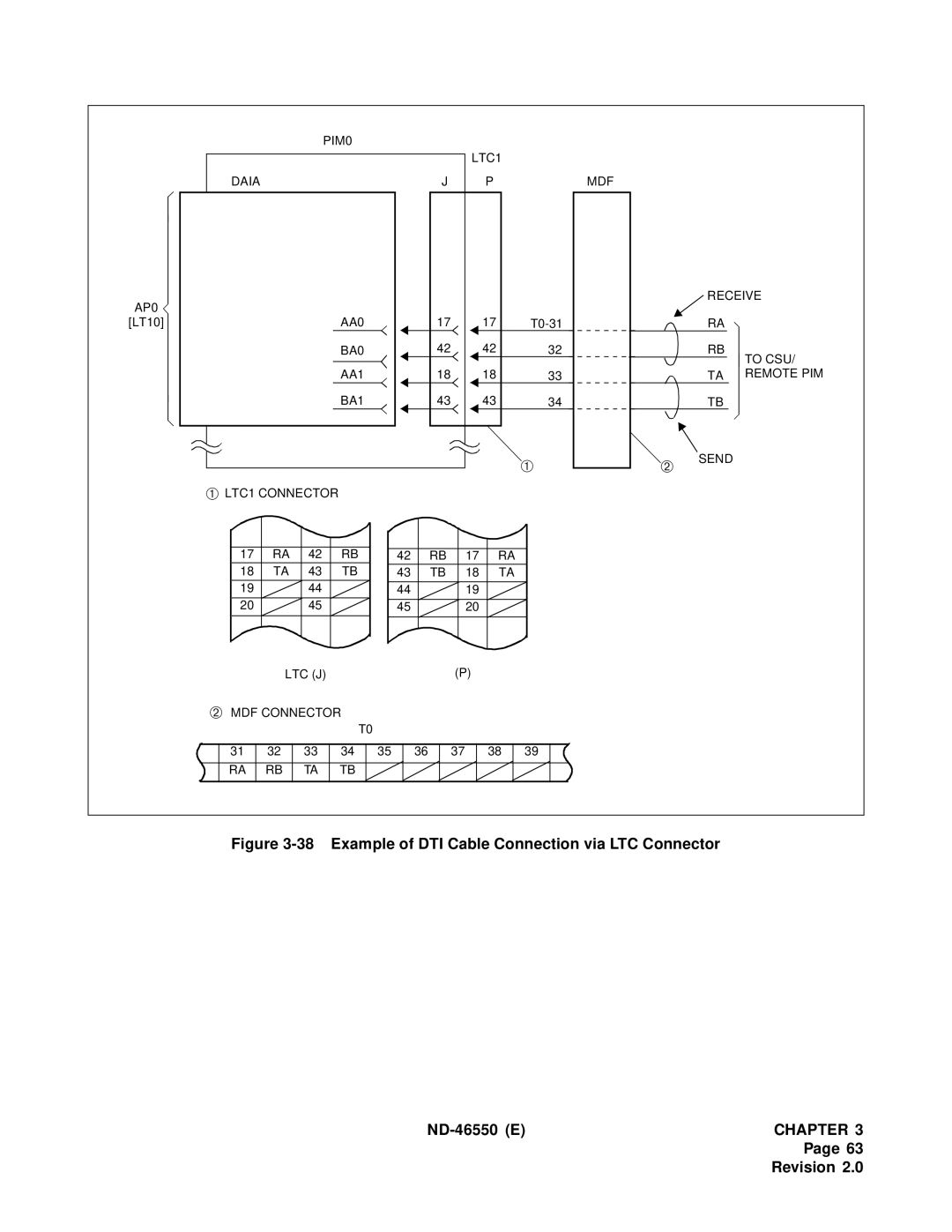 NEC 151944 system manual PIM0 Daia AA0 BA0 AA1 BA1 LTC1 MDF 