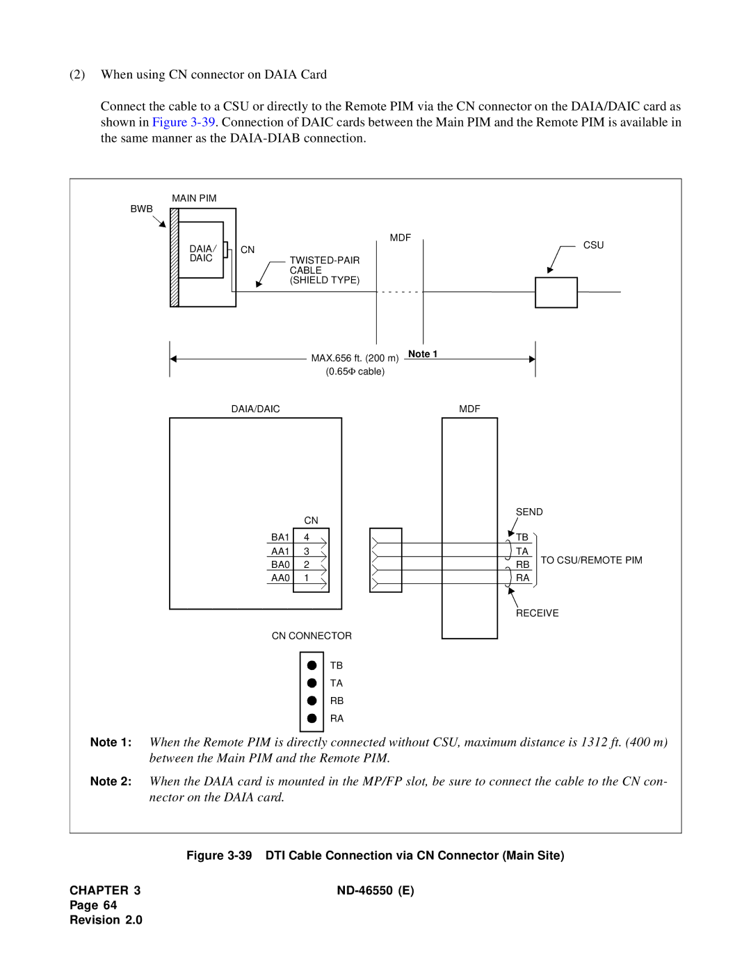 NEC 151944 system manual DTI Cable Connection via CN Connector Main Site 