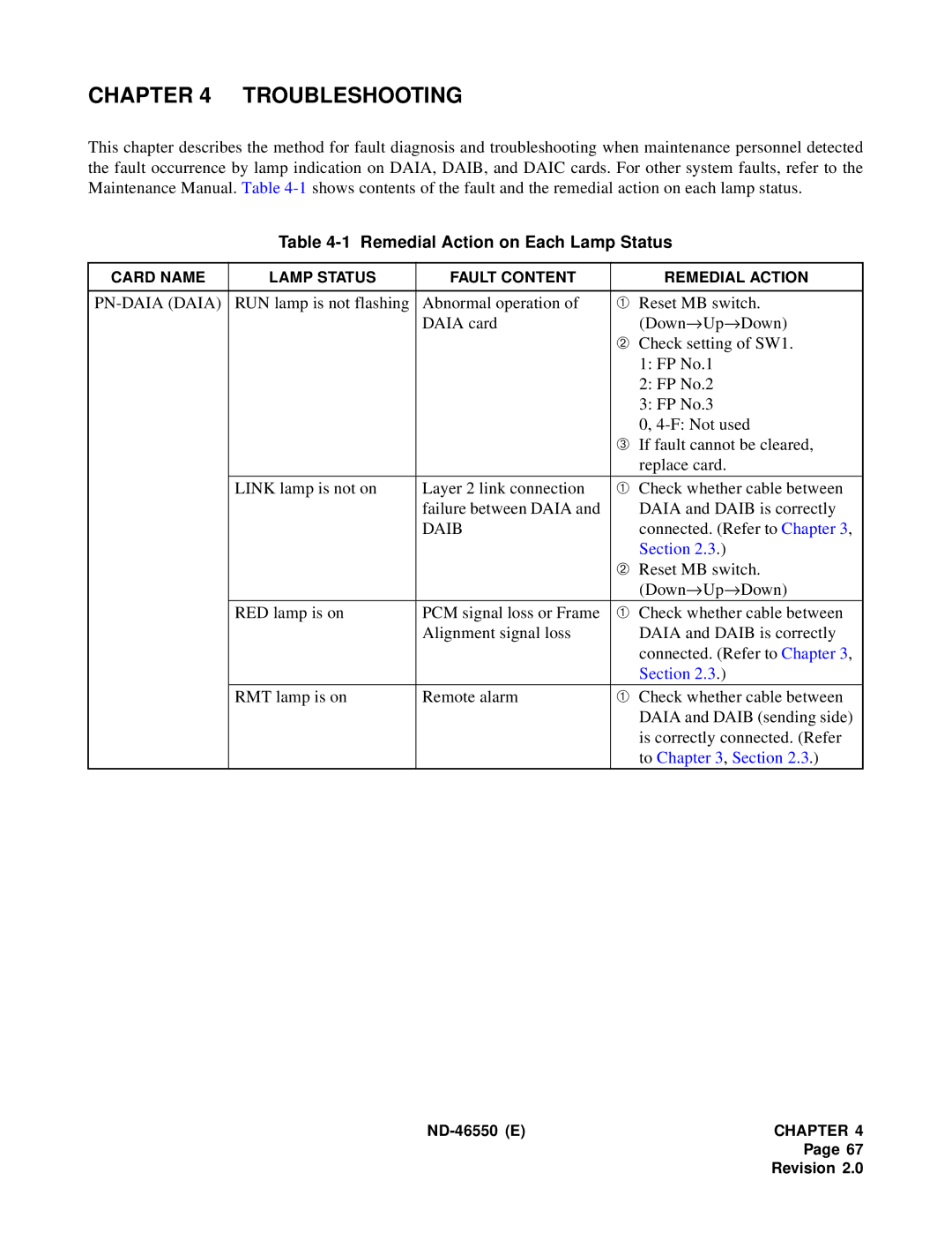 NEC 151944 system manual Remedial Action on Each Lamp Status, PN-DAIA Daia, Daib 