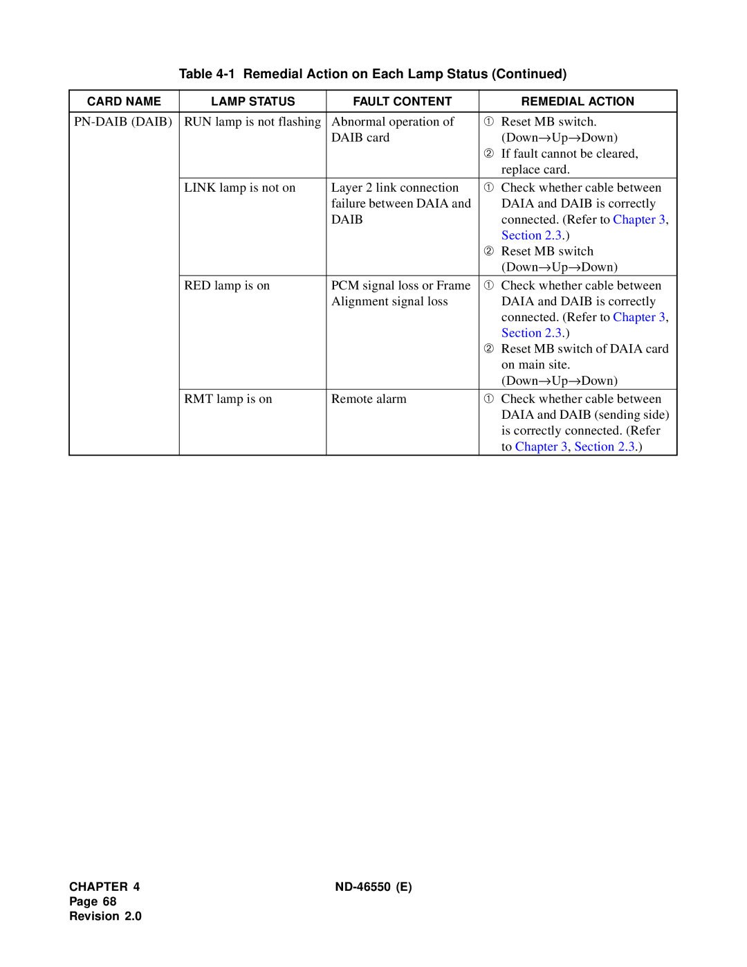 NEC 151944 system manual PN-DAIB Daib 