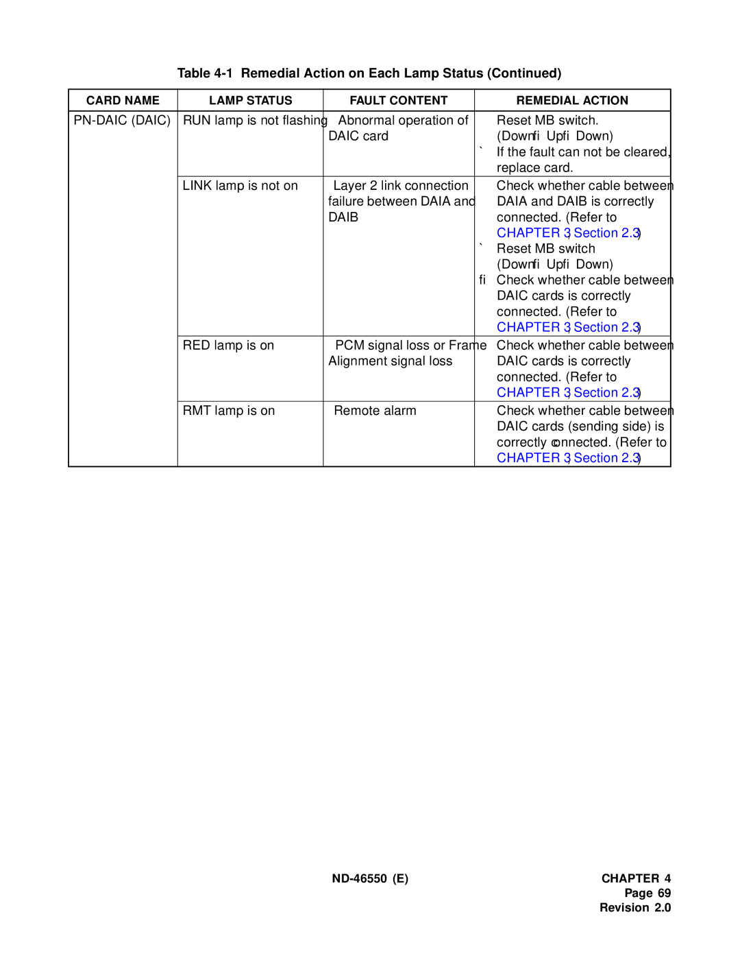 NEC 151944 system manual PN-DAIC Daic 