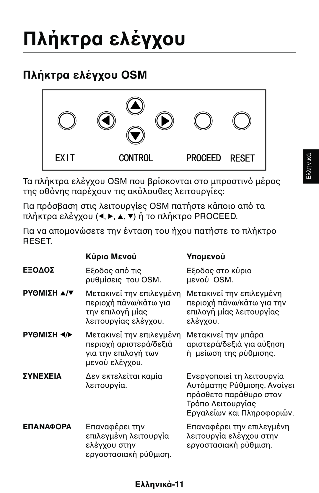 NEC 1525M manual Πλήκτρα ελέγ, Τα πλήκτρα ελέγ της, Για πρ, Για να απ, Reset, Ελληνικά-11, Κύρι, Ρυθμιση, Συνε, Επαναφα 
