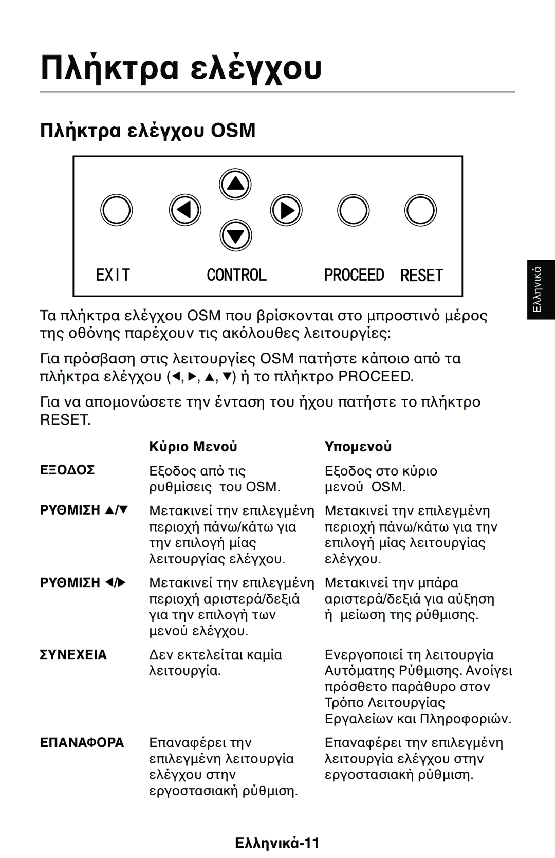 NEC 1525M manual Πλήκτρα ελέγ, Ελληνικά-11 