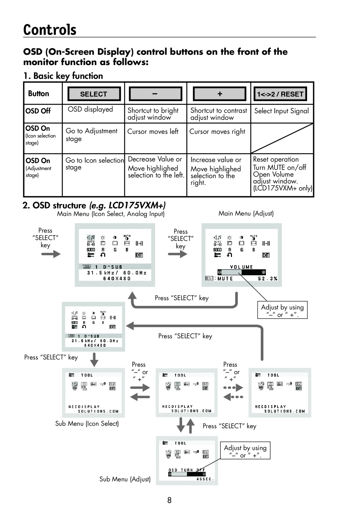 NEC user manual Controls, OSD structure e.g. LCD175VXM+, Select, 1<->2 /RESET 