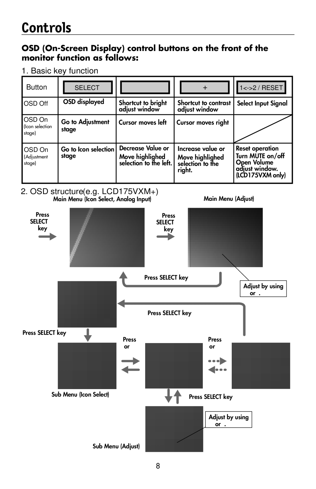 NEC 175VXM user manual Controls, Basic key function 