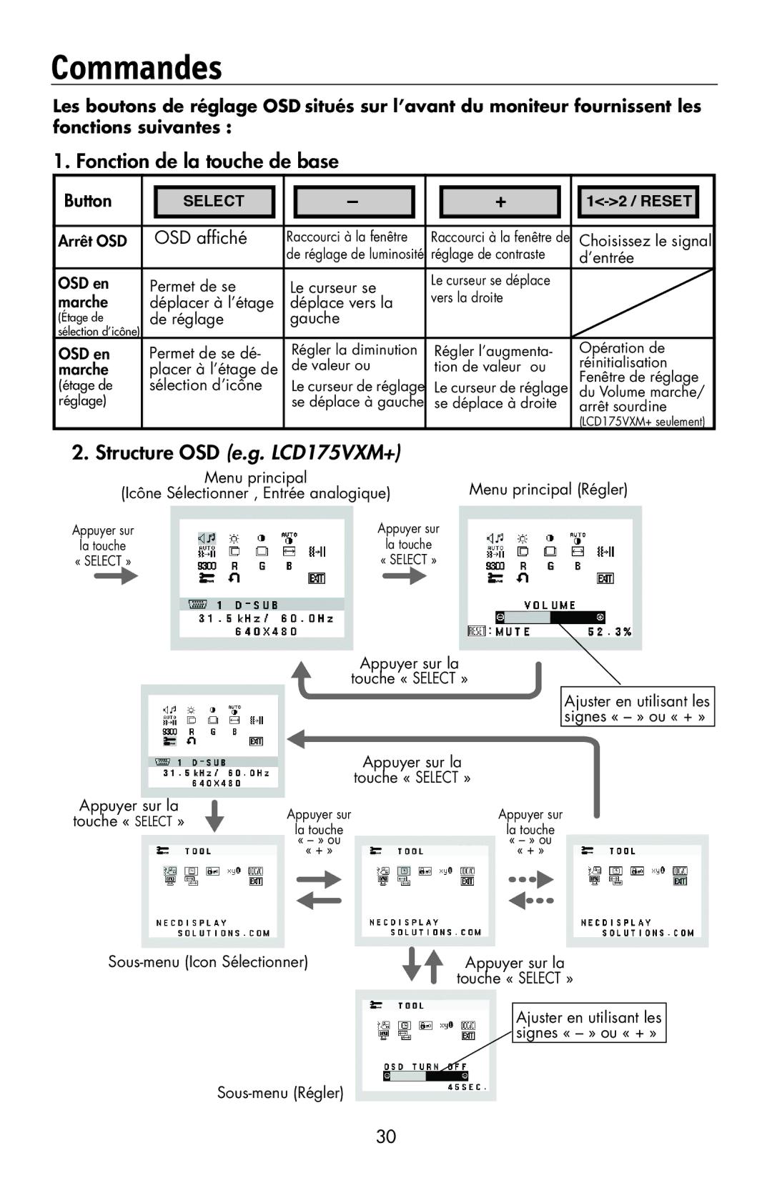 NEC 175VXM user manual Commandes, Fonction de la touche de base 