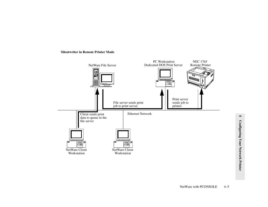 NEC 1700 Series, 1765 manual Silentwriter in Remote Printer Mode, Configuring Your, Network Printer 