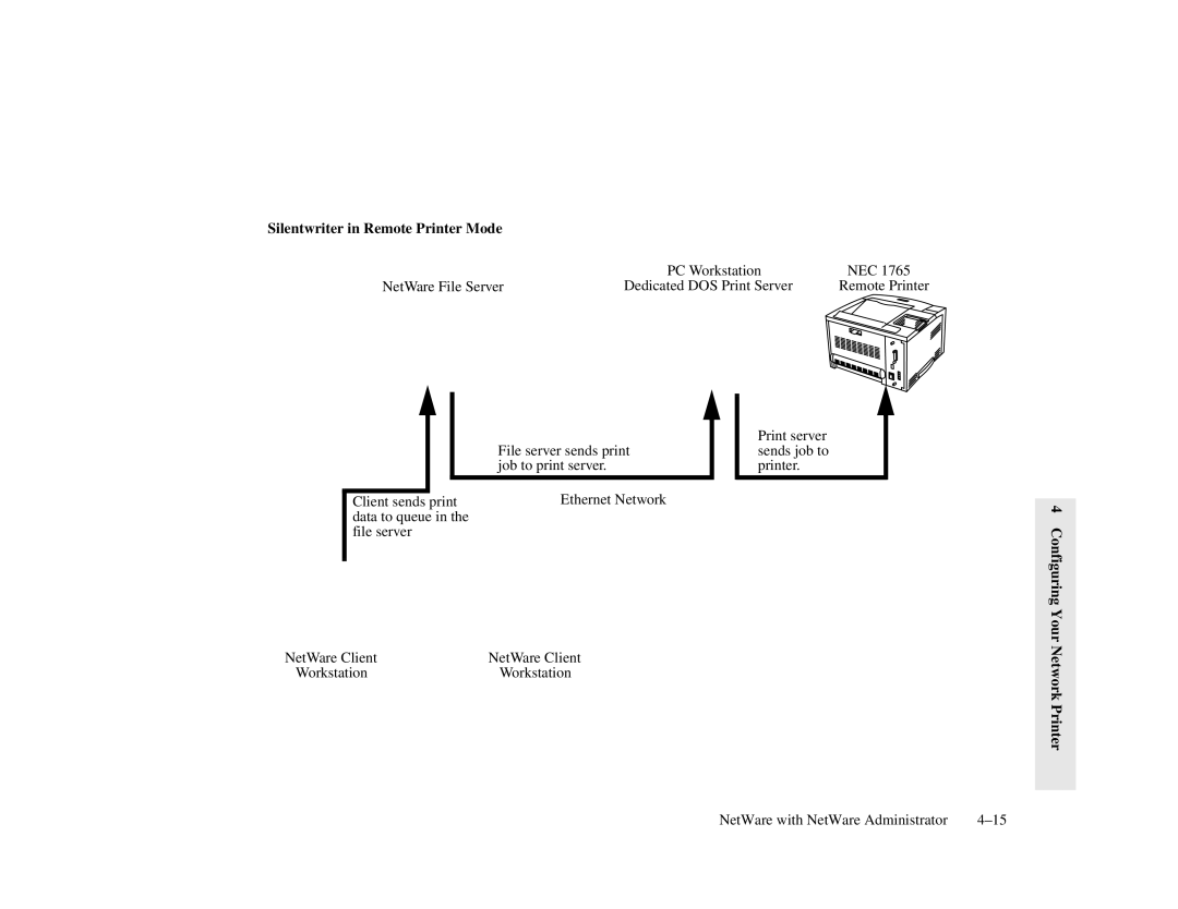 NEC 1700 Series, 1765 manual Silentwriter in Remote Printer Mode 