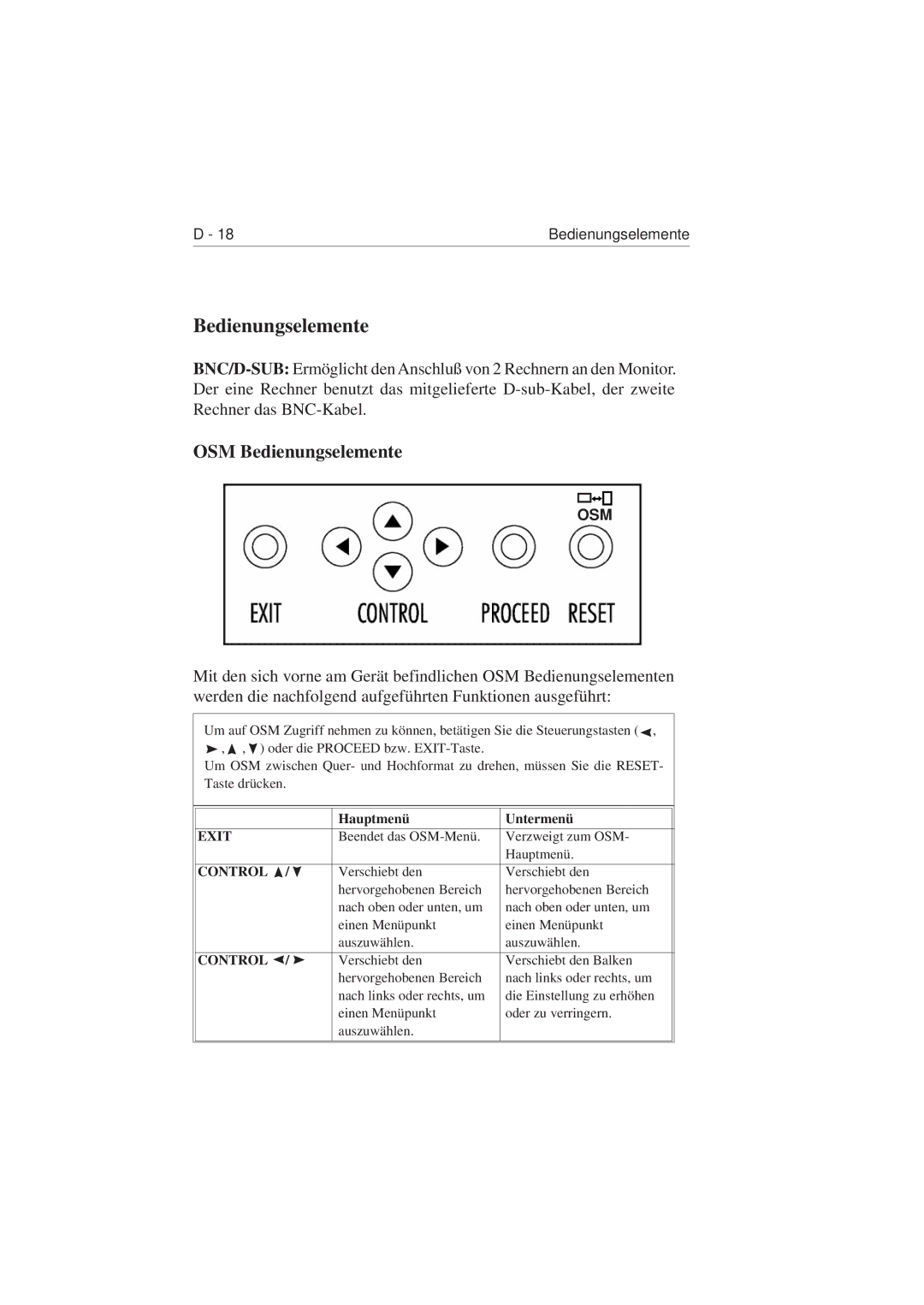 NEC 1810 user manual OSM Bedienungselemente 