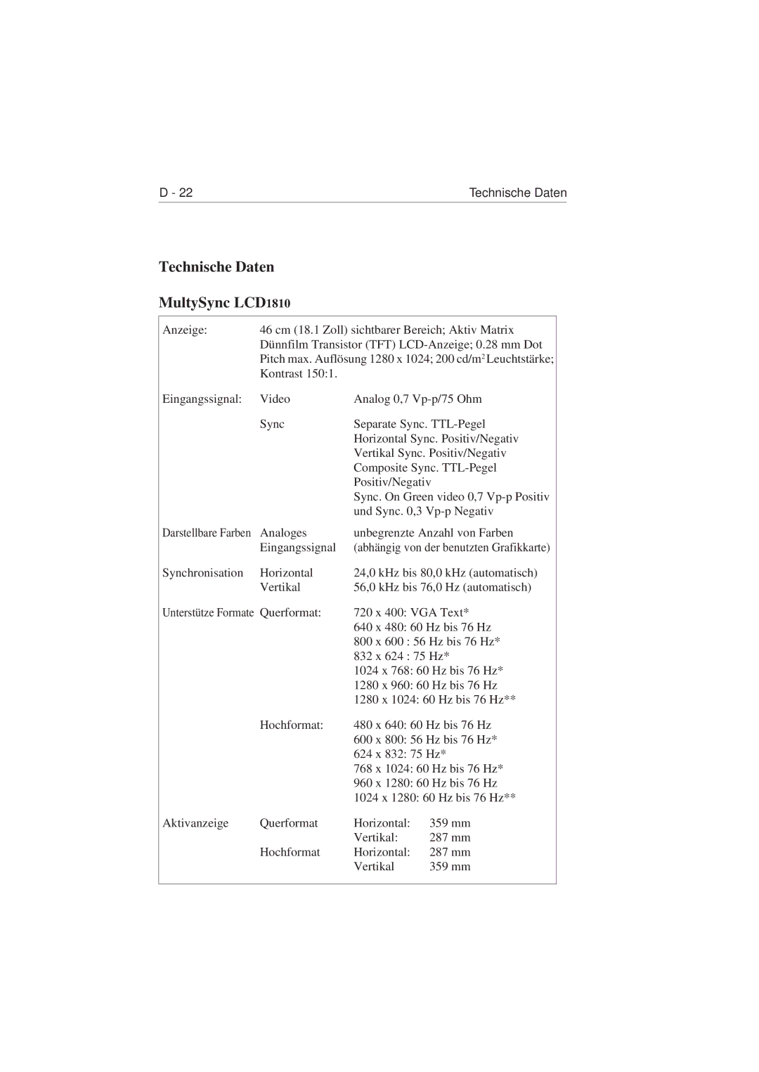 NEC user manual Technische Daten MultySync LCD1810 