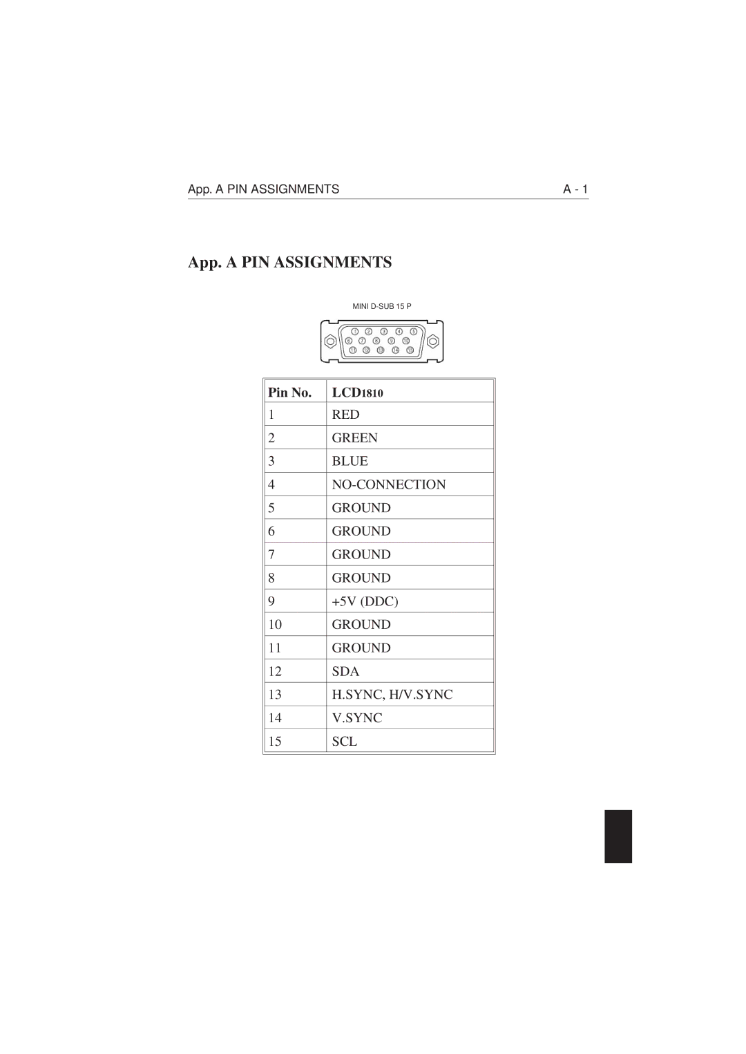 NEC 1810 user manual App. a PIN Assignments, Pin No 