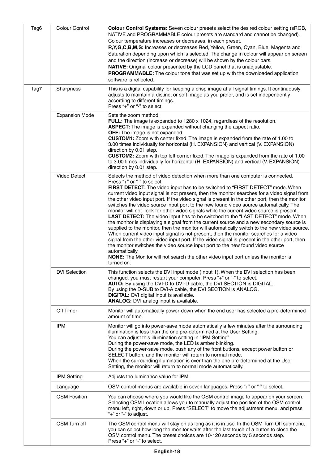 NEC 1980FXi user manual Ipm, English-18 